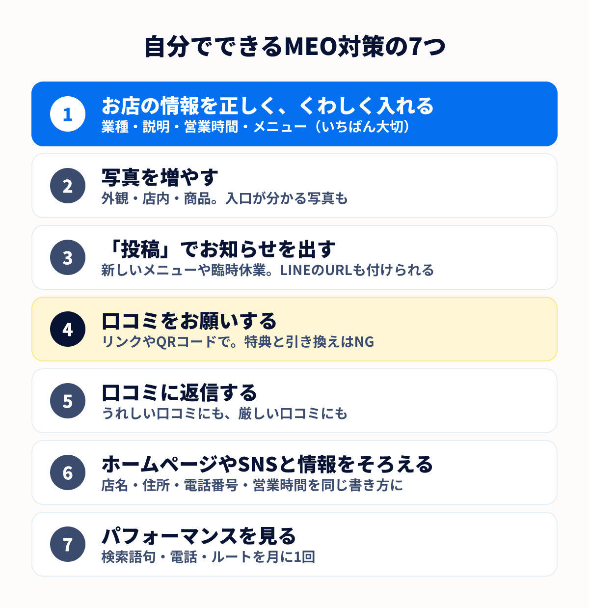 自分でできるMEO対策の7つ。お店の情報を正しく入れる、写真を増やす、投稿でお知らせを出す、口コミをお願いする、口コミに返信する、ホームページやSNSと情報をそろえる、パフォーマンスを見る